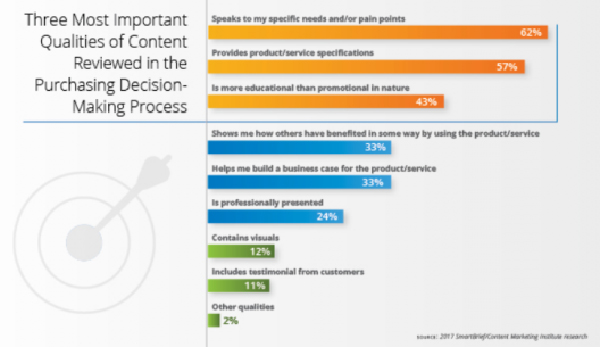 Survey Report