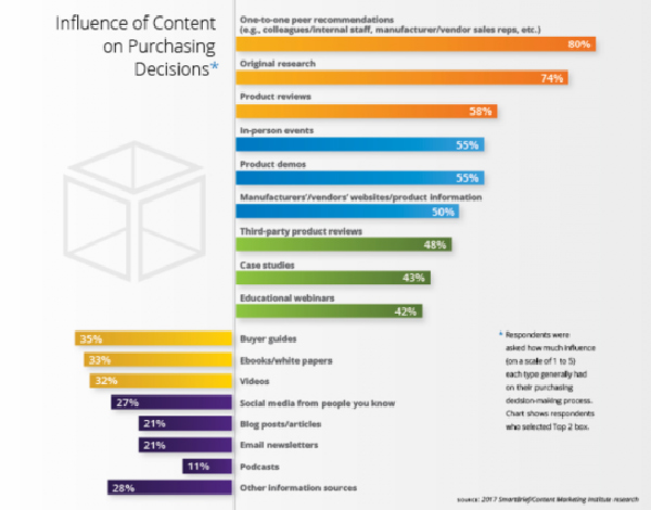 Survey Report