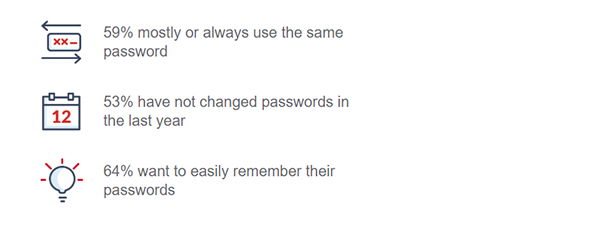 Twitter Advisory on Passwords