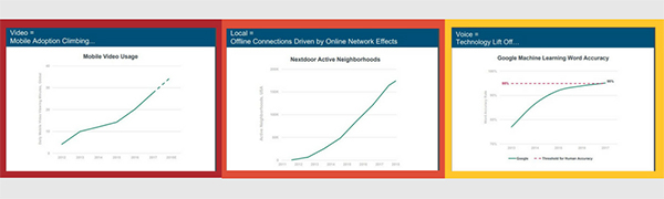 5 Takeaways for Contractor Marketing from the 2018 Internet Trends Report 5 Takeaways for Contractor Marketing from the 2018 Internet Trends Report