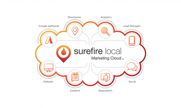 Surefire Local Marketing Cloud features