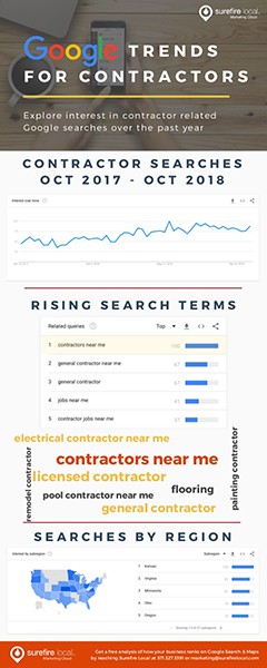 2018 Google Search Trends for Home Services Contractors [Infographic]