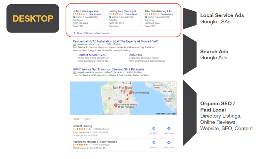 How Google Local Service Ads Appear on Desktop