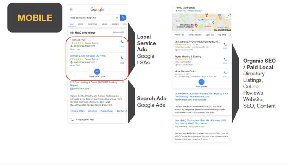 How Google Local Service Ads Appear on Mobile