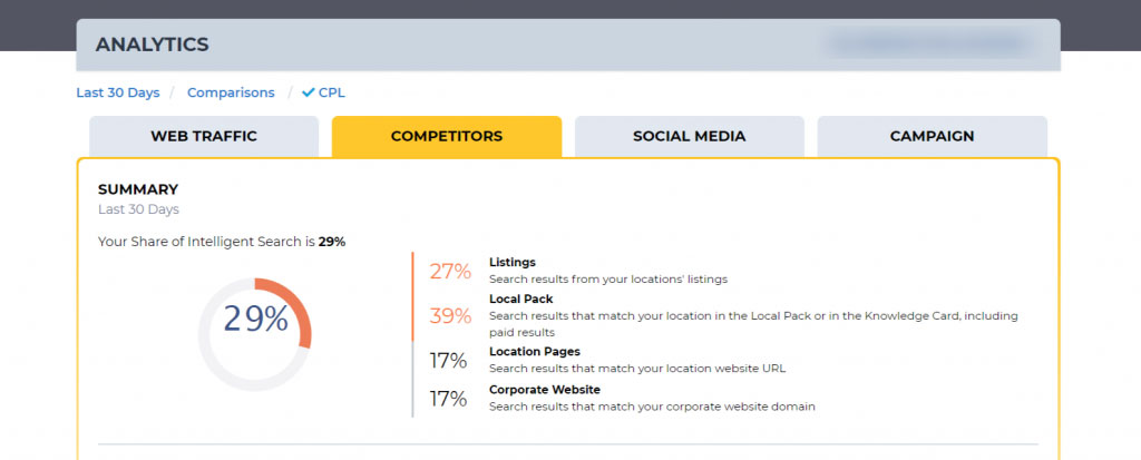 Surefire Local Marketing Platform - Competitive Benchmarking feature