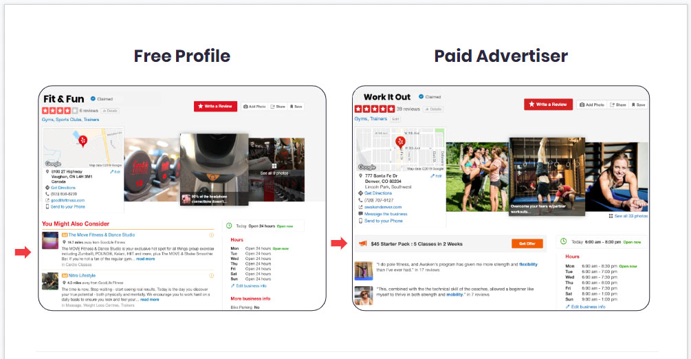 Yelp Marketing Strategy - Differences Between Free and Paid Advertiser Page Views