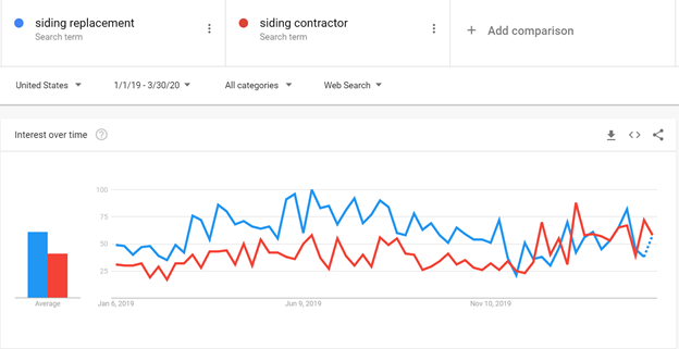 COVID 19 Digital Advertising Trends Siding
