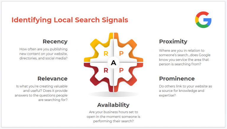 Identifying Google Local Search Signals