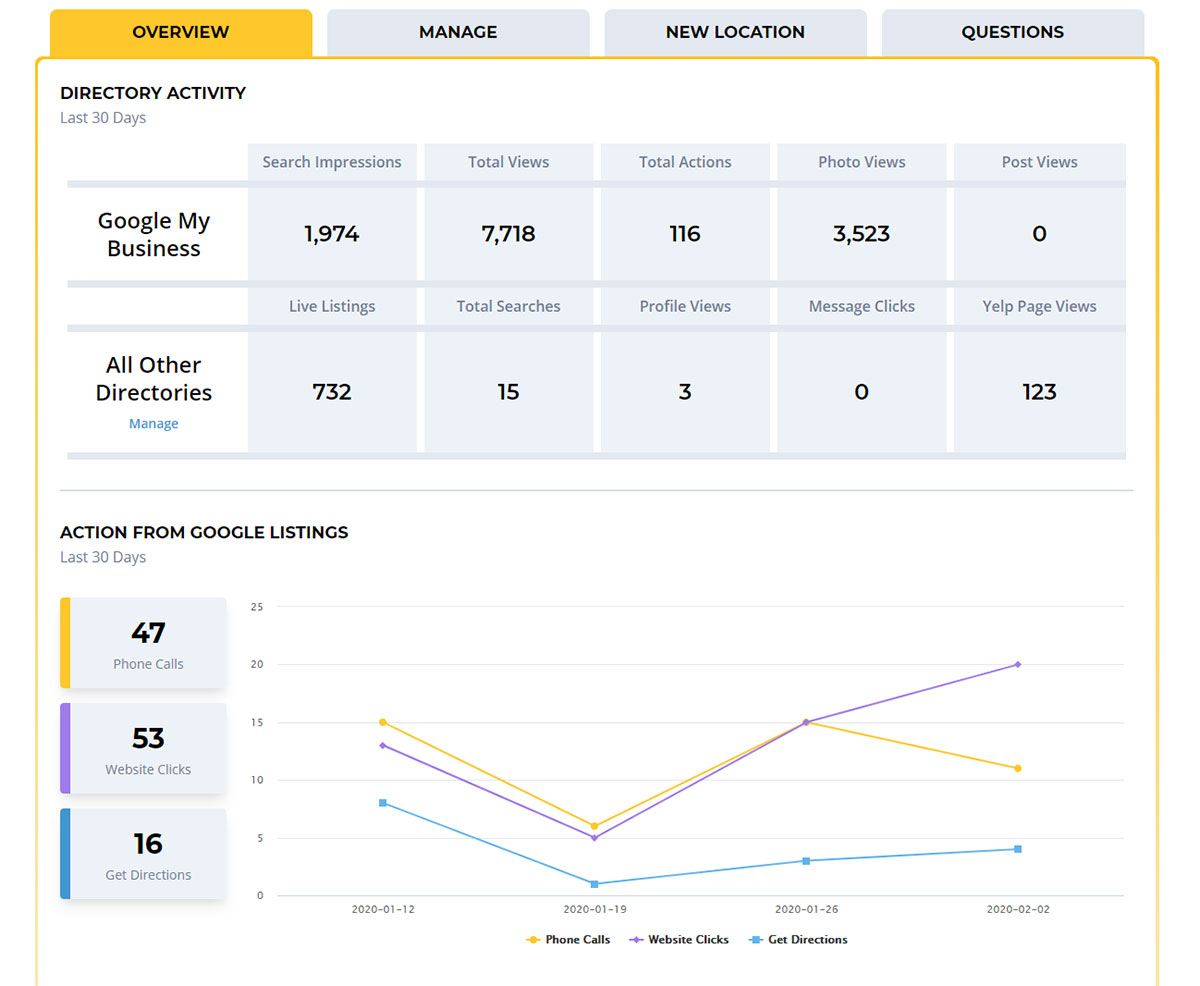 Get More Website Traffic