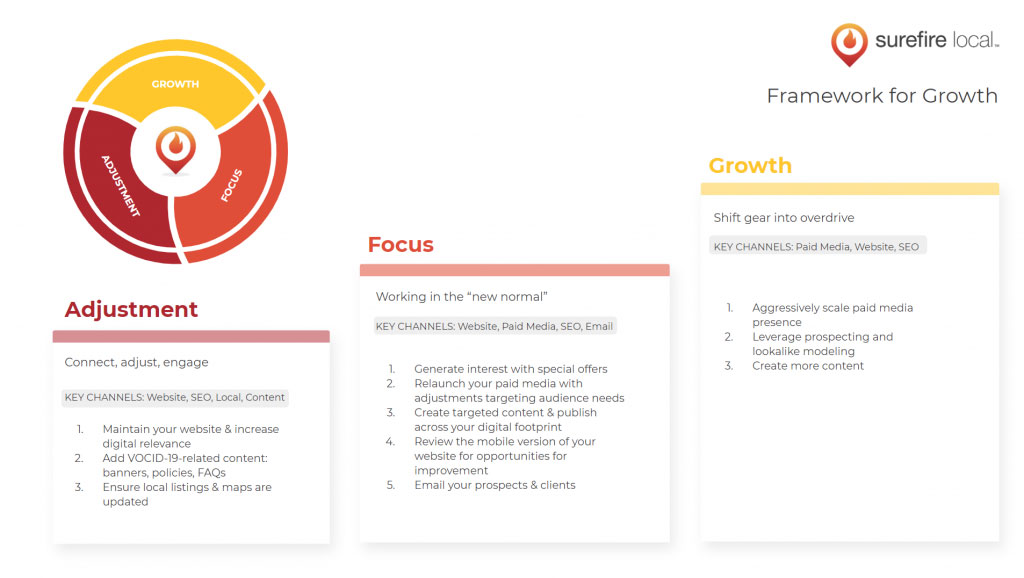 Growth Strategy Framework for Small Businesses During Coronavirus