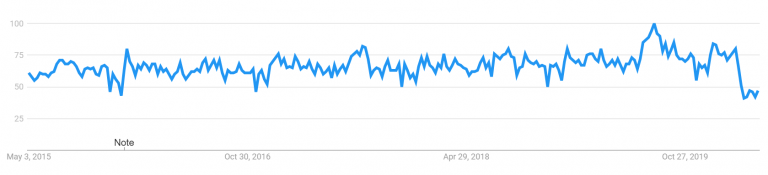 May-Google-Search-Trends-for-Optometrist-768x175
