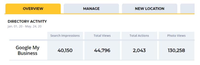 Overview-of-Google-My-Business-Activity